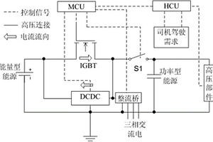 插电式混合动力客车用复合能源系统