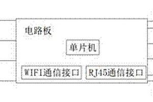 基于网络开关的智能安防控制装置