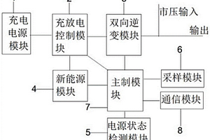 EPS三相应急电源