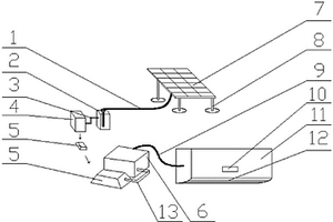 太阳氢新能源应用在空调上的动力装置