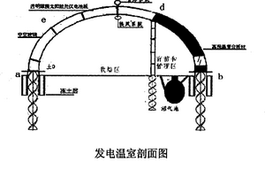 发电温室系统