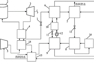 二氧化碳发电和地热能耦合的热电联供装置