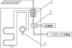 太阳仪表伴热保温箱