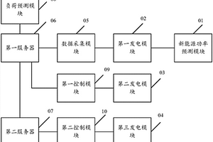 多能源互补运行系统