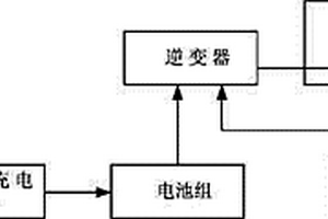 控制逆变一体机