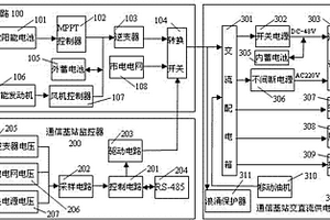 通用型通信基站太阳能风能集中供电系统