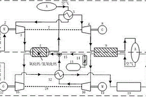 集成热化学转化的热泵储电系统