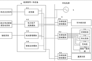 适用于单体民居的微型能源网络系统