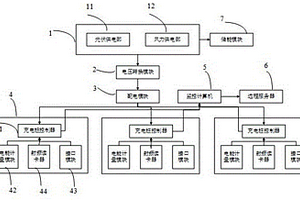 电动汽车分布式充电系统