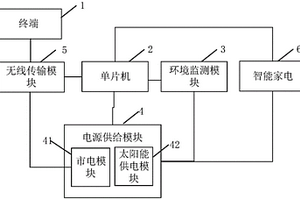 智能家居系统