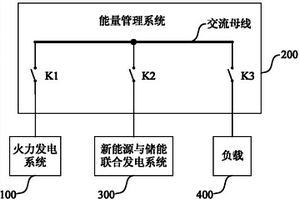 离网型微网系统