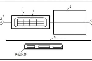 模拟电池包燃烧过程的实验系统