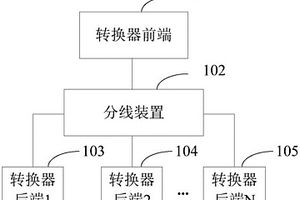 智能转换器