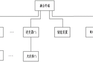 应用于新型配电网下的光储消纳系统