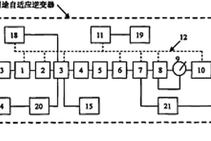 多用途自适应太阳能逆变器的构造