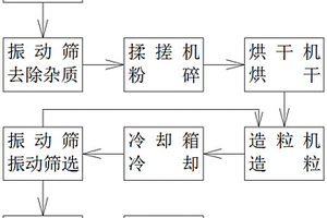 新能源秸秆燃烧粉的制备方法及应用