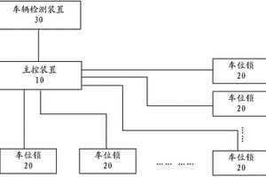 充电站的车位综合管理系统