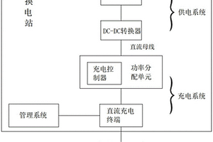 用于重卡换电站的DC-DC充电系统