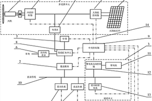 通信基站供电保障及电费优化控制系统