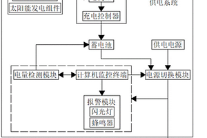 电力二次安全防护系统