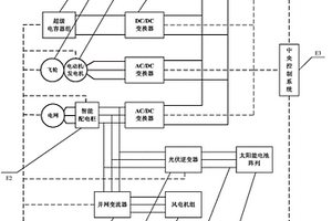 电动汽车充电站