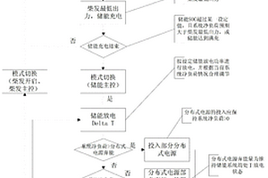 智能微电网柴储配合控制方法