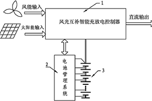 风光互补智能充放电控制器、电池管理系统及风光互补智能充电系统