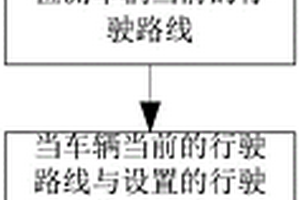 新能源环卫车定速巡航方法及系统