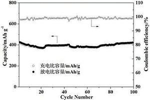 水热法合成MnO2/NCNTs纳米复合材料及其制备方法