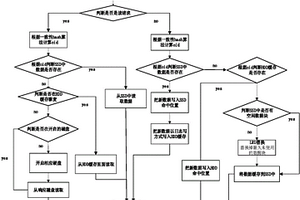 节能存储系统的SSD与HDD混合缓存管理方法及系统