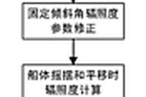 太阳能船舶在综合运动下改善蓄电池损耗的方法