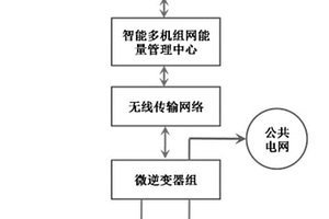 可预测功率的分布式组网光伏并网微逆变发电系统