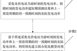 光伏发电功率超短期预测结果组合优化方法和系统