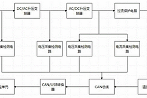 电动汽车车载光伏快速充电装置