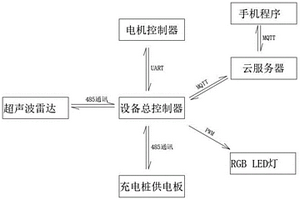 带汽车充电功能的泊位智能控制器