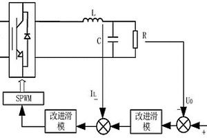 基于改进滑模控制的电网模拟器控制系统及方法