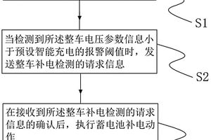 基于BMS的蓄电池智能补电方法、装置及存储介质