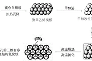 三维多级孔道氮化钛阵列电极材料及其制备方法和应用