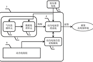 动力电池热失控全天候监测系统及方法