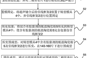 二极管低温陶瓷封装工艺方法