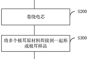 极耳保护工艺及电池极耳