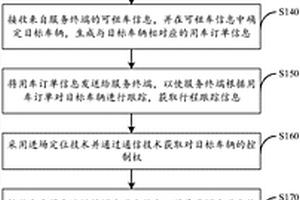 在非特定地点自助取还汽车的方法