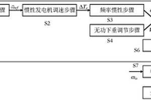 下垂控制方法和系统