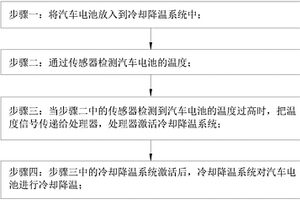 提高汽车电池自保护能力的方法