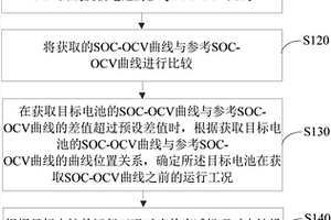 调整电池设计的方法及装置