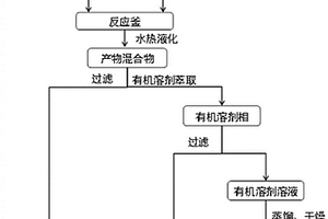 提高碳水化合物生物质水热液化生物油产率的方法