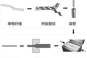 铜/碳纳米管复合线材的制备方法