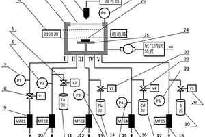 用于制造硫化锌、硫化铅和硫化镉量子点的方法及设备