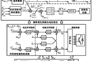 大规模分布式光伏电站的频率调节协同控制方法及系统