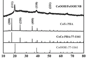 中空CoOOH/FeOOH纳米颗粒催化剂的制备方法